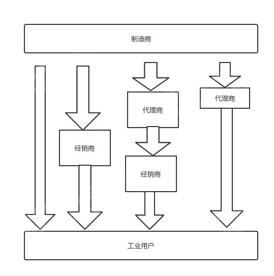 LD乐动体育2022年仪器仪表行业研究报(图7)