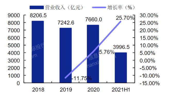 LD乐动体育2022年仪器仪表行业研究报(图4)