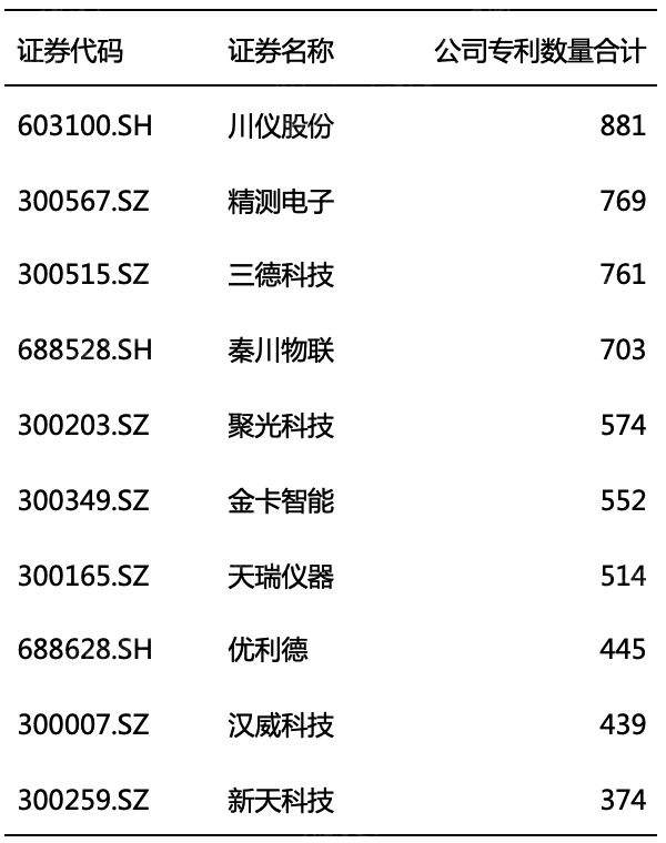 LD乐动体育2022年仪器仪表行业研究报(图8)