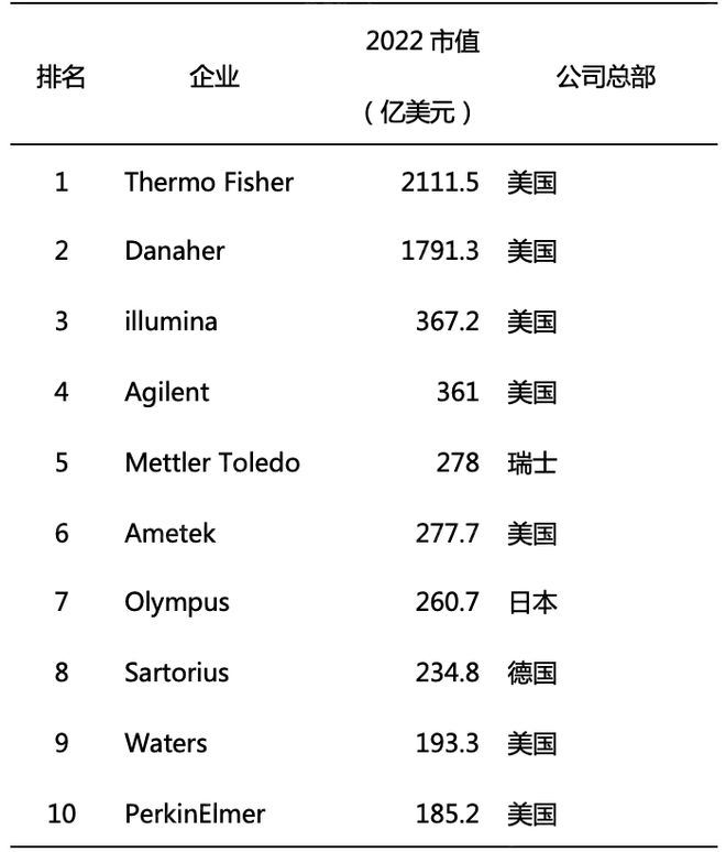 LD乐动体育2022年仪器仪表行业研究报(图12)