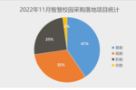 乐动体育长安大学：“智慧享联”赋能 提升管理服务效能(图5)