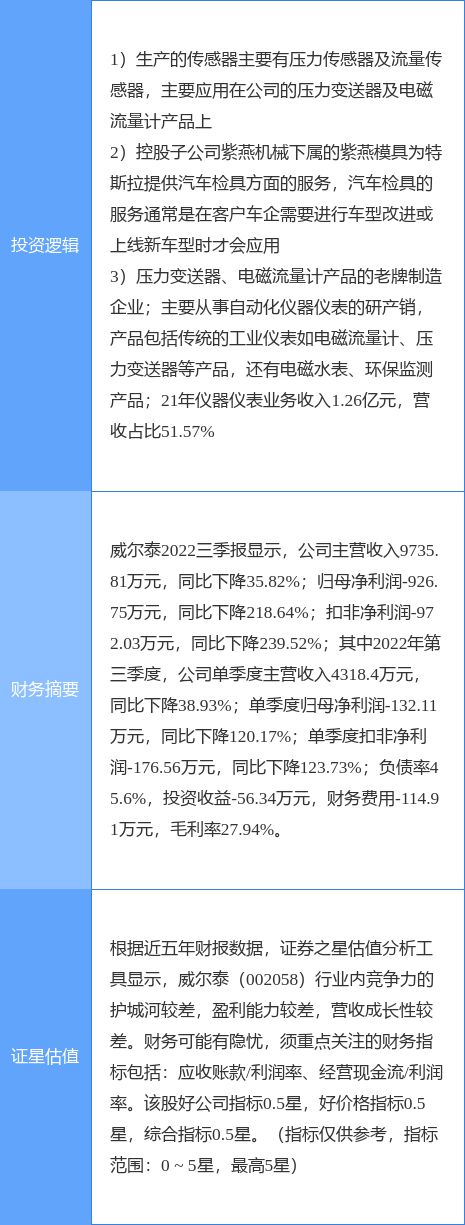LD乐动体育1月30日威尔泰涨停分析：特斯拉传感器仪器仪表概念热股(图2)