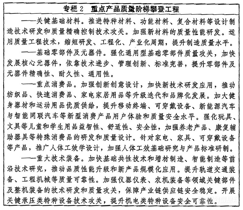 LD乐动 乐动体育《质量强国建设纲要》印发：加强仪器仪表等技术研发和质量攻关(图2)