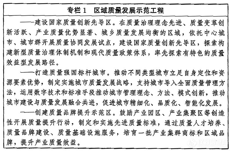 LD乐动 乐动体育《质量强国建设纲要》印发：加强仪器仪表等技