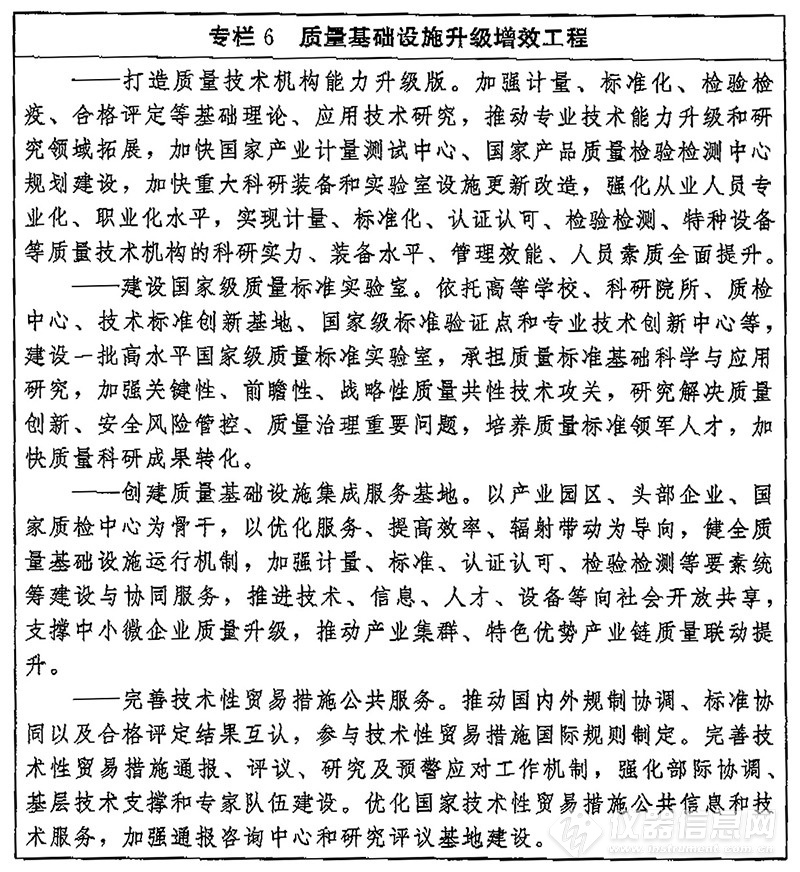 LD乐动 乐动体育《质量强国建设纲要》印发：加强仪器仪表等技术研发和质量攻关(图6)
