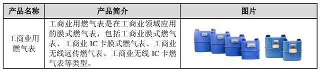 IPO定价268元物联网燃气仪表生产商真兰仪表申购解读LD乐动 乐动体育(图2)