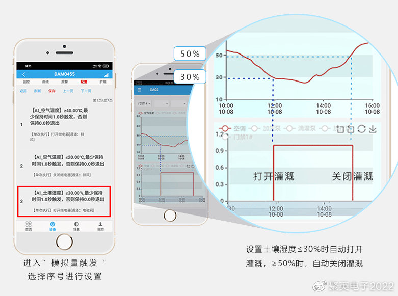 LD乐动 乐动体育【智慧温室】聚英物联网温室控制系统解决方案一键控温百座大棚(图6)