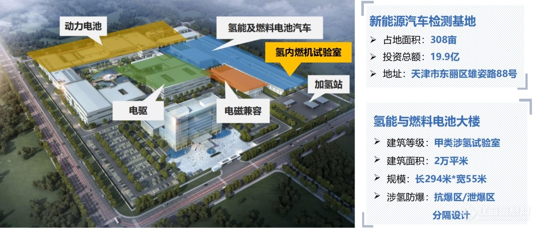 中汽中心建成氢内燃机性能及排放试验室乐动体育(图2)