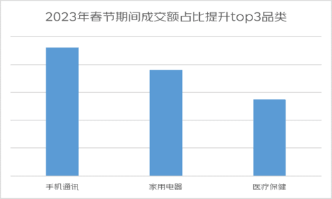 LD乐动体育春节家电行业迎来消费热大容量冰箱受热捧