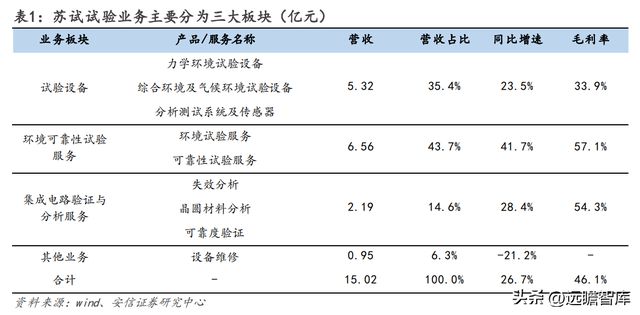 设备强中手环试新龙头苏试试验：乘复苏东风享LD乐动体育蓬勃需求-上(图2)