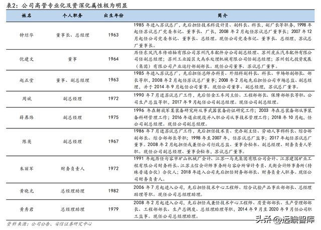 设备强中手环试新龙头苏试试验：乘复苏东风享LD乐动体育蓬勃需求-上(图5)