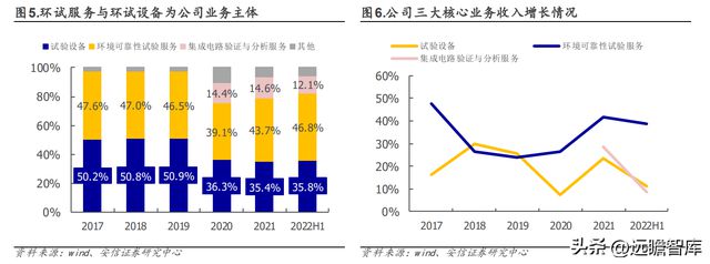 设备强中手环试新龙头苏试试验：乘复苏东风享LD乐动体育蓬勃需求-上(图7)