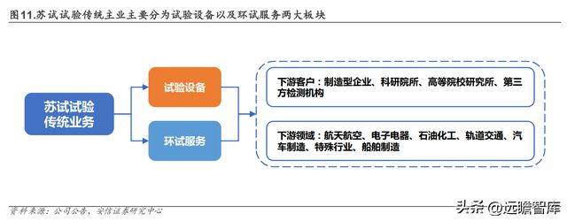设备强中手环试新龙头苏试试验：乘复苏东风享LD乐动体育蓬勃需求-上(图12)
