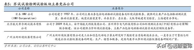 设备强中手环试新龙头苏试试验：乘复苏东风享LD乐动体育蓬勃需求-上(图21)