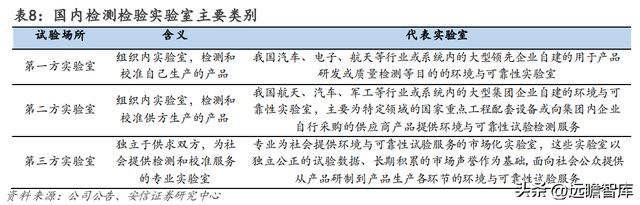 设备强中手环试新龙头苏试试验：乘复苏东风享LD乐动体育蓬勃需求-上(图27)