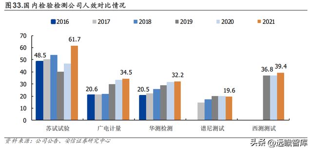设备强中手环试新龙头苏试试验：乘复苏东风享LD乐动体育蓬勃需求-上(图33)