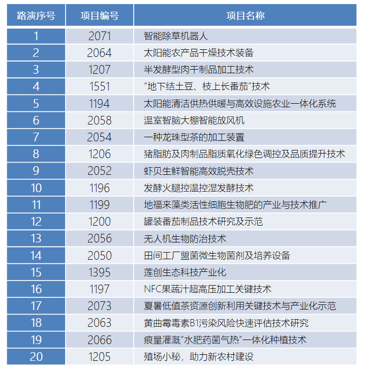 科技兴农LD乐动体育助产业振兴 全国农村创新创业实用技术路演活动举行(图3)