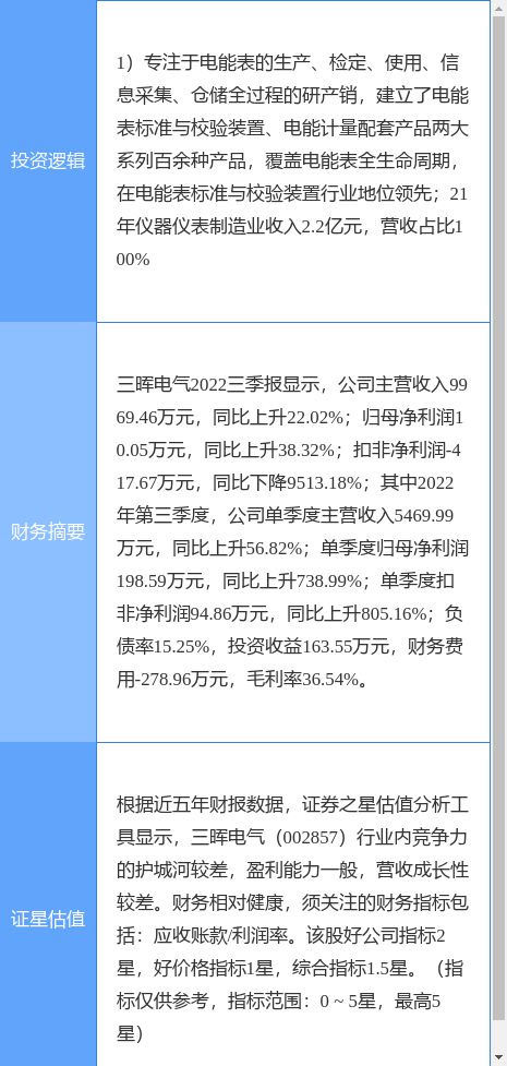 3月8日三晖乐动体育 LD体育电气涨停分析：仪器仪表概念热股(图2)