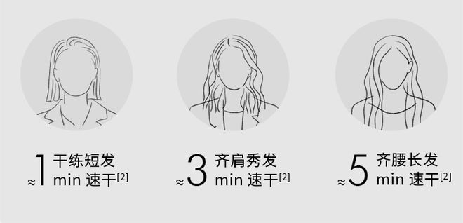 新国货之光! 110价格造3乐动体育000元某森吹风机平替用一次就离不开(图13)