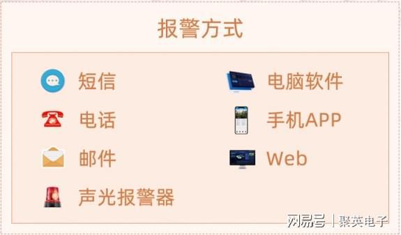 乐动体育聚英机房动力环境监控系统平替IT运维工程师(图4)