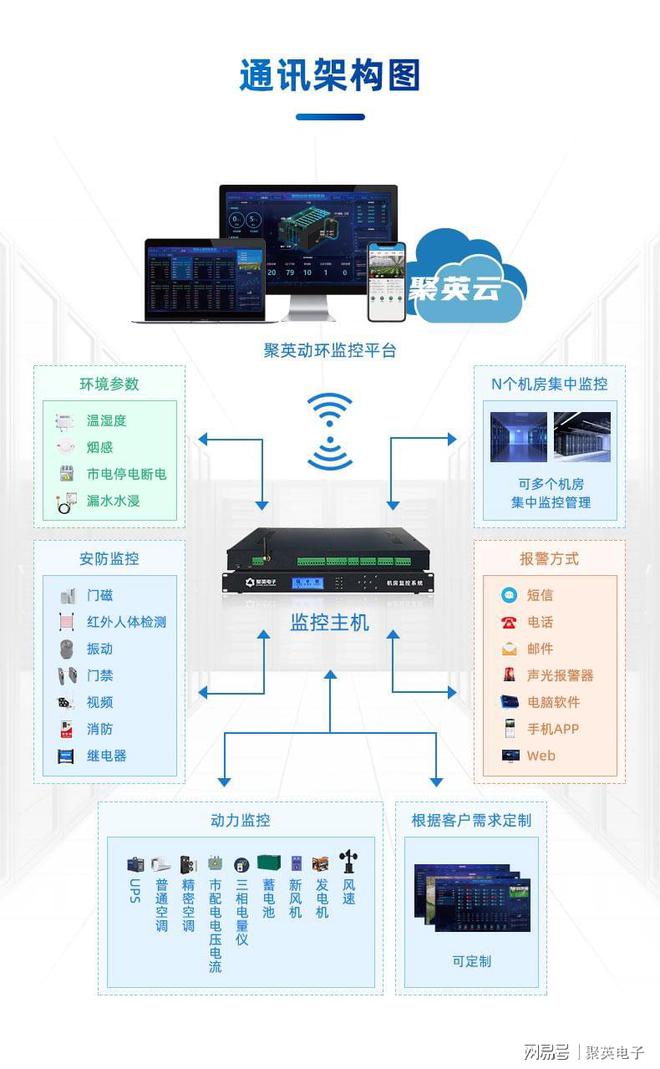 乐动体育聚英机房动力环境监控系统平替IT运维工程师(图3)