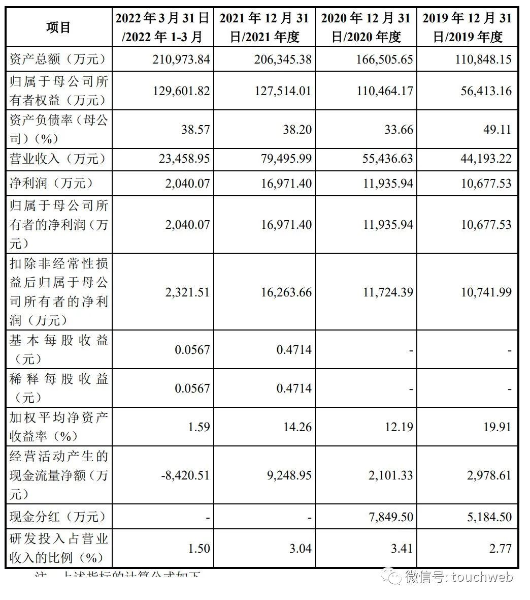 中核西仪科创板IPO被终止：年营收乐动体育8亿 曾拟募资20亿(图2)