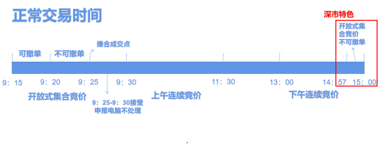 乐动体育集合竞价散户也能抓涨停？！后悔自己知道晚了！(图2)