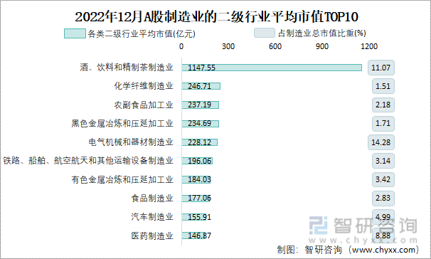LD乐动体育2022年12月A股仪器仪表制造业纳入统计公司总市值为34062亿元(图4)