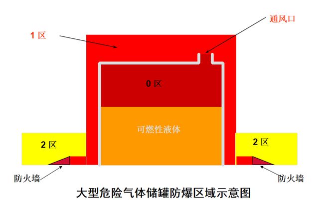 LD乐动 乐动体育收藏 防爆电气常识汇总(图5)
