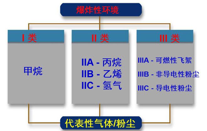 LD乐动 乐动体育收藏 防爆电气常识汇总(图3)