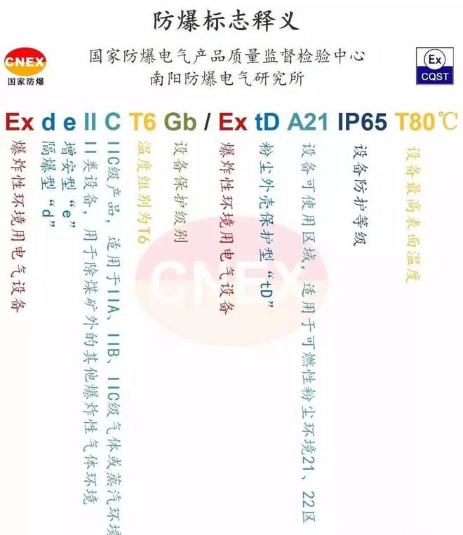 LD乐动 乐动体育收藏 防爆电气常识汇总(图2)