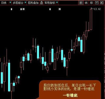 十大经典炒股口诀不看后悔乐动体育系列！(图2)