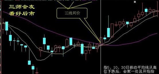 十大经典炒股口诀不看后悔乐动体育系列！(图3)
