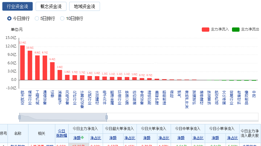 乐动体育 LD体育短线买股总是被坑？因为你根本没有选对股！(图3)