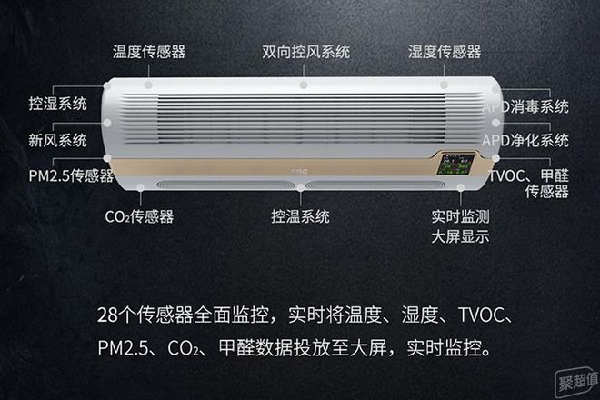 EBC英宝纯家用空气环境机：比新风空调更全能LD乐动体育守护全家健康 头条(图24)