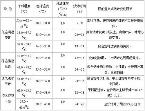 新型烤LD乐动 乐动体育房烟叶烘烤技巧(图2)