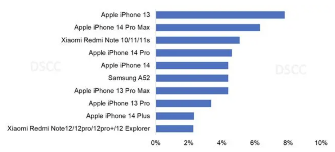 通讯Plus·早报 魅族20系列首销破亿 中国网络视听用户达10亿乐动体育(图3)