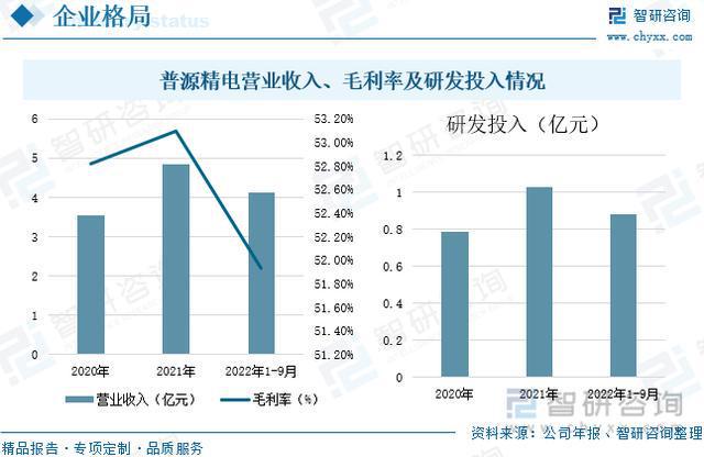 乐动体育【研究报告】中国电子测量仪器行业市场分析、前景趋势预测报告(图13)