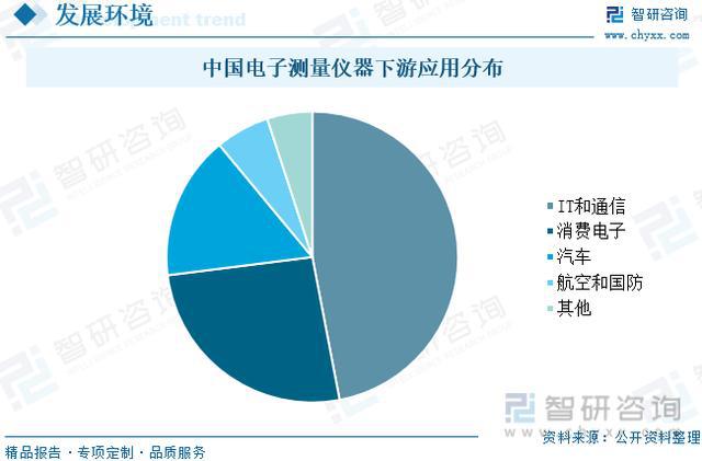 乐动体育【研究报告】中国电子测量仪器行业市场分析、前景趋势预测报告(图3)