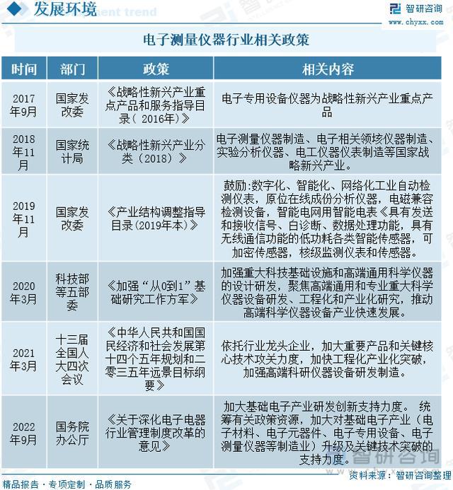乐动体育【研究报告】中国电子测量仪器行业市场分析、前景趋势预测报告(图4)