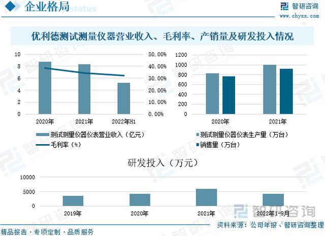 乐动体育【研究报告】中国电子测量仪器行业市场分析、前景趋势预测报告(图12)