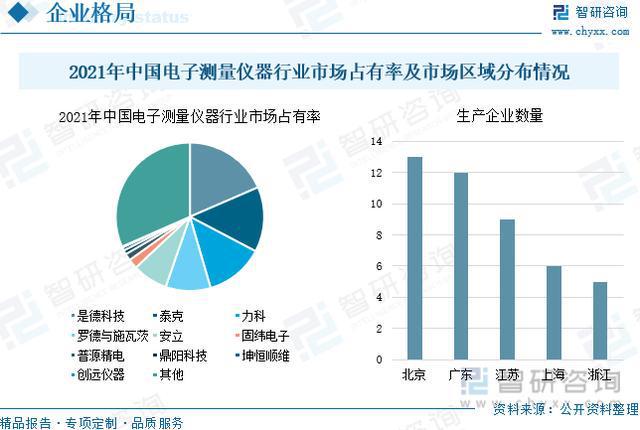 乐动体育【研究报告】中国电子测量仪器行业市场分析、前景趋势预测报告(图9)