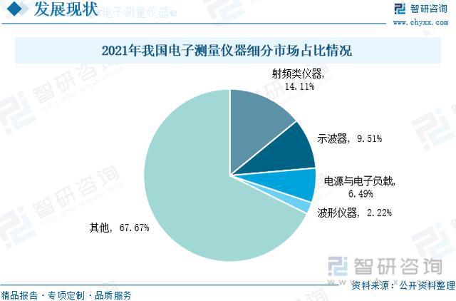 乐动体育【研究报告】中国电子测量仪器行业市场分析、前景趋势预测报告(图7)