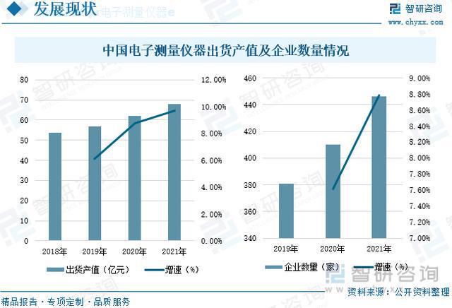 乐动体育【研究报告】中国电子测量仪器行业市场分析、前景趋势预测报告(图8)