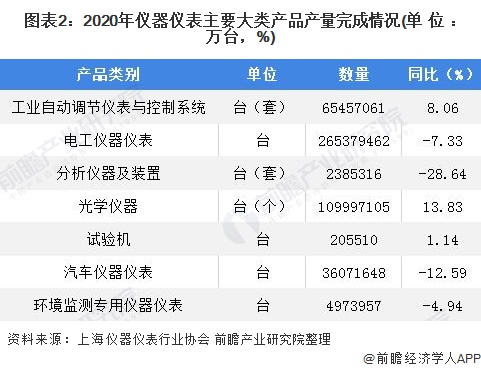 LD乐动 乐动体育2021年中国仪器仪表行业发展现状与细分产业竞争现状分析 行业整体运行情况稳定(图2)