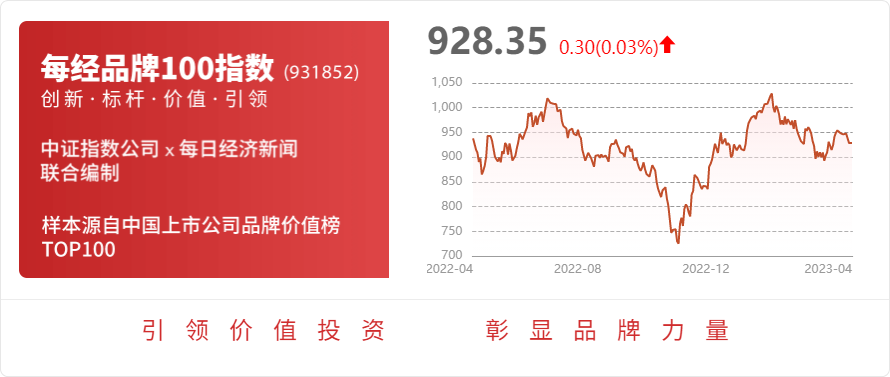 LD乐动 乐动体育南华仪器：2022年度净利润约-3313万