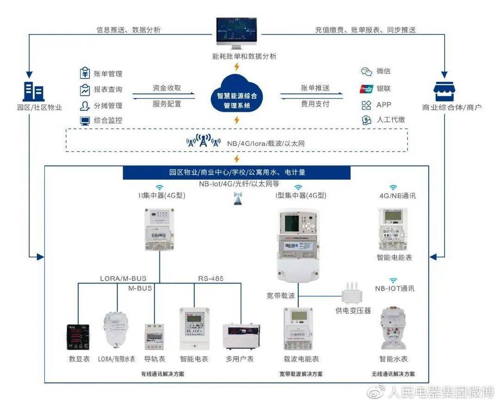 乐动体育 LD体育人民电器集团仪器仪表公司荣获两项国家标准主要起草单位认证(图3)