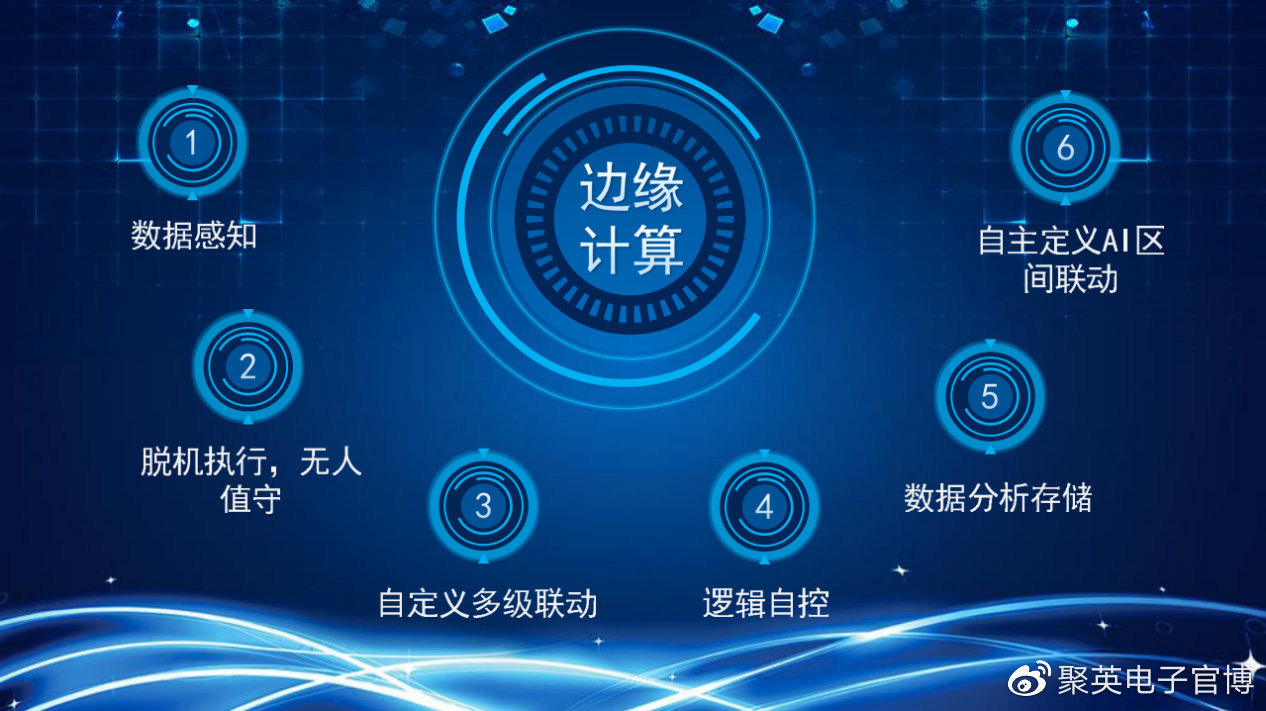 【智慧温室】聚英智慧大棚LD乐动 乐动体育管理系统手机一键控温批量化管理(图12)