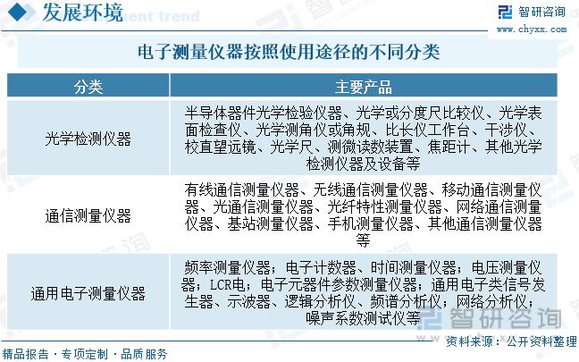 电子测量仪器行业发展前景LD乐动 乐动体育如何？市场规模增长