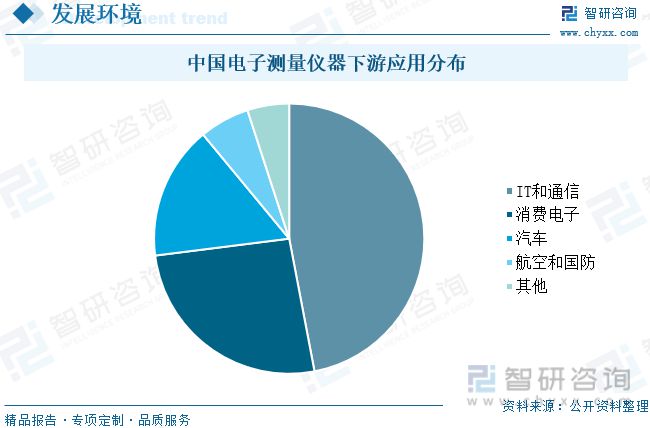 电子测量仪器行业发展前景LD乐动 乐动体育如何？市场规模增长市场发展潜力巨大(图3)